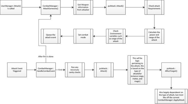 File:Cmbtflow1.jpg