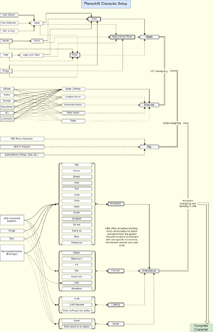 Planeshift Character Setup (2).png
