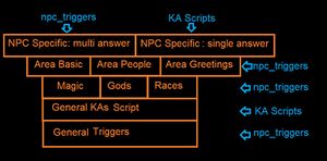 Ka structure.jpg