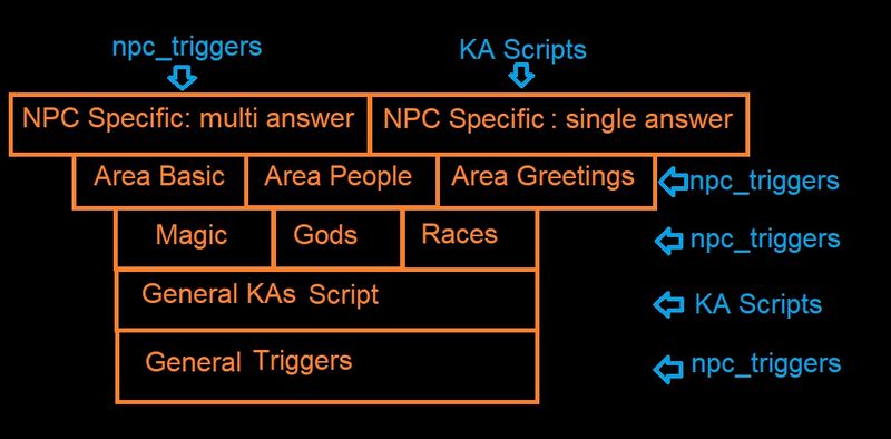 File:Ka structure.jpg