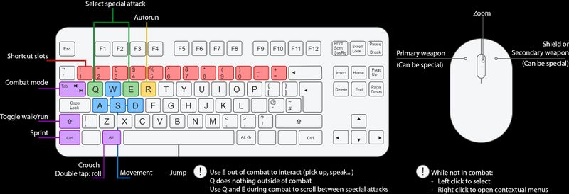 File:PSUnreal Keyboard Layout b.jpg