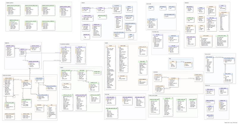 File:Socorro postgres.png